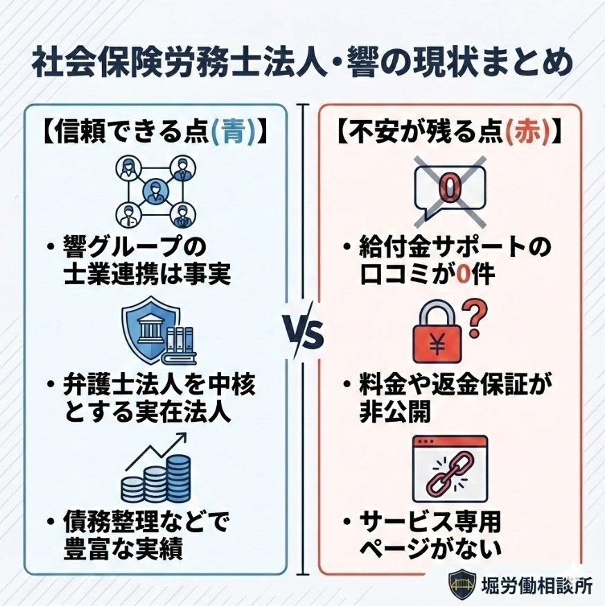 社会保険労務士法人・響の現状まとめ