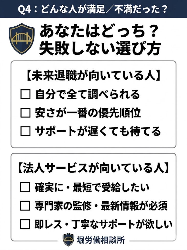 未来退職と法人運営サービスのどちらが向いているかのチェックリスト。サポート重視なら法人サービスを推奨。