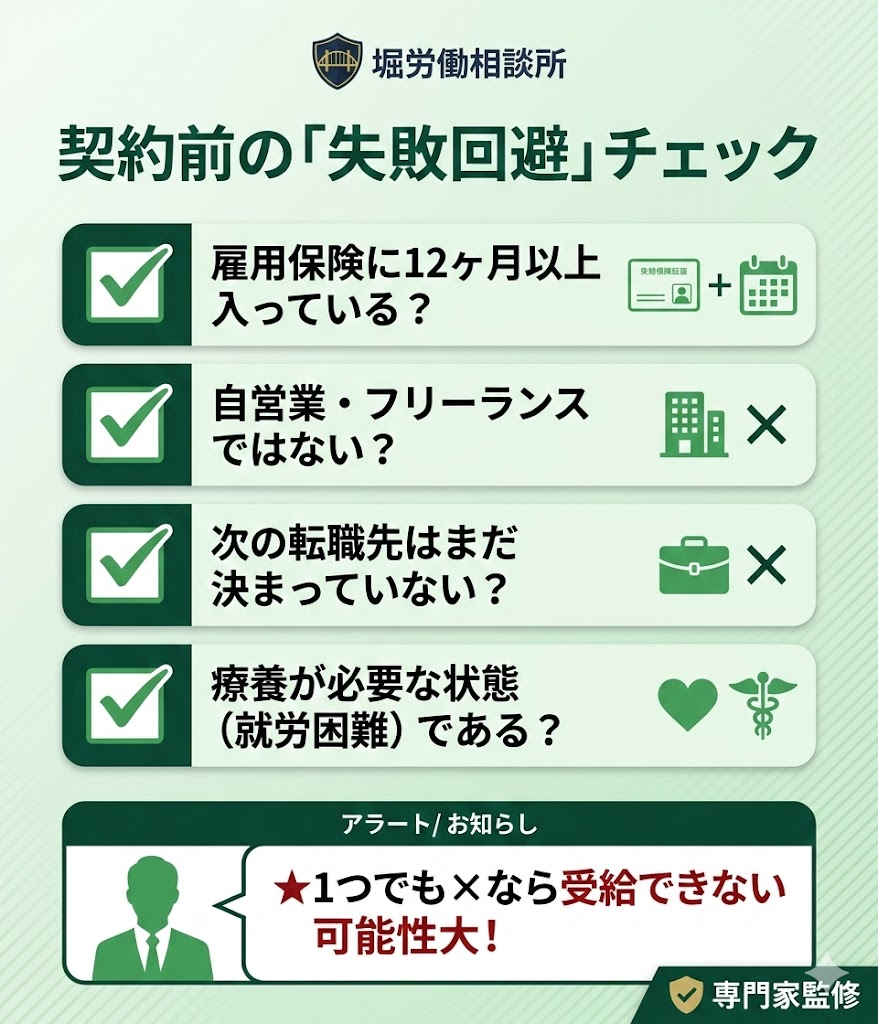 失業保険受給のためのチェックリスト。雇用保険加入期間、職業、転職状況などの確認項目。