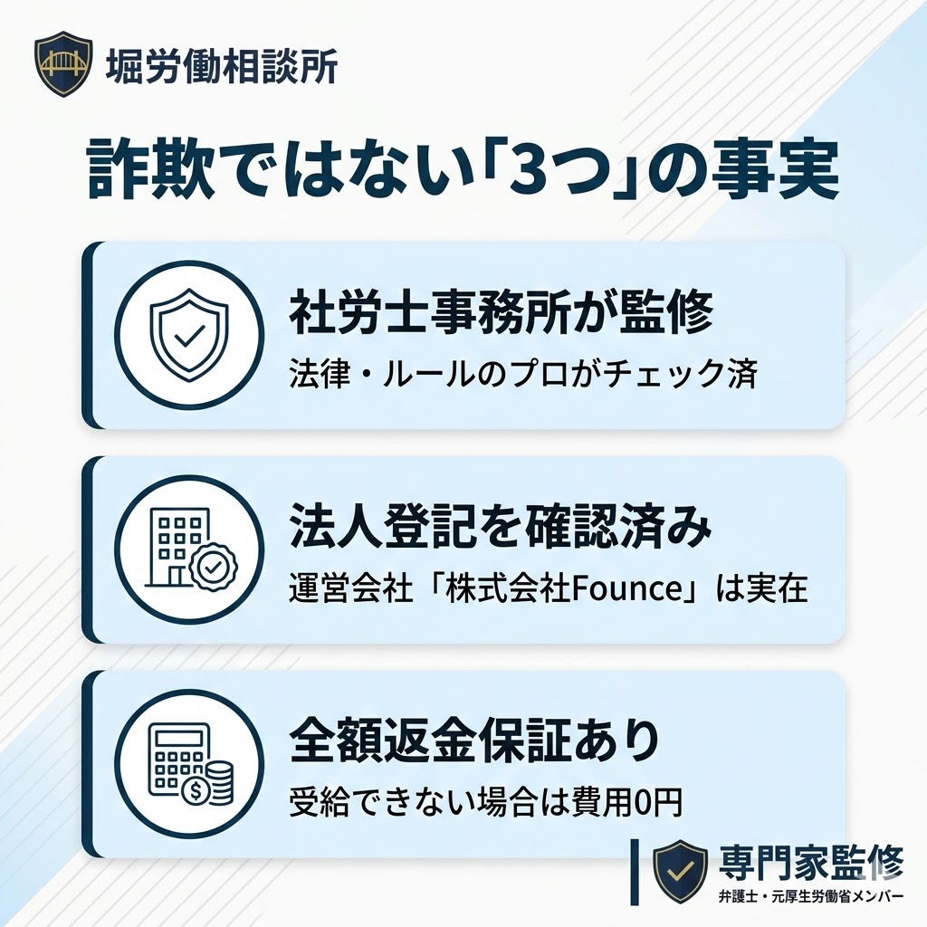 退職前アドバイザーが詐欺ではない3つの根拠。社労士監修、法人登記、返金保証について。