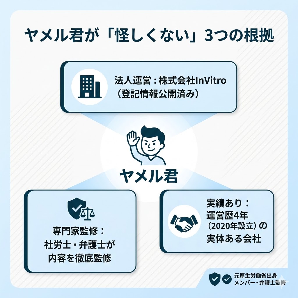 ヤメル君の安全性を証明する3つの根拠。法人運営、社労士・弁護士監修、2020年設立の実績を解説。