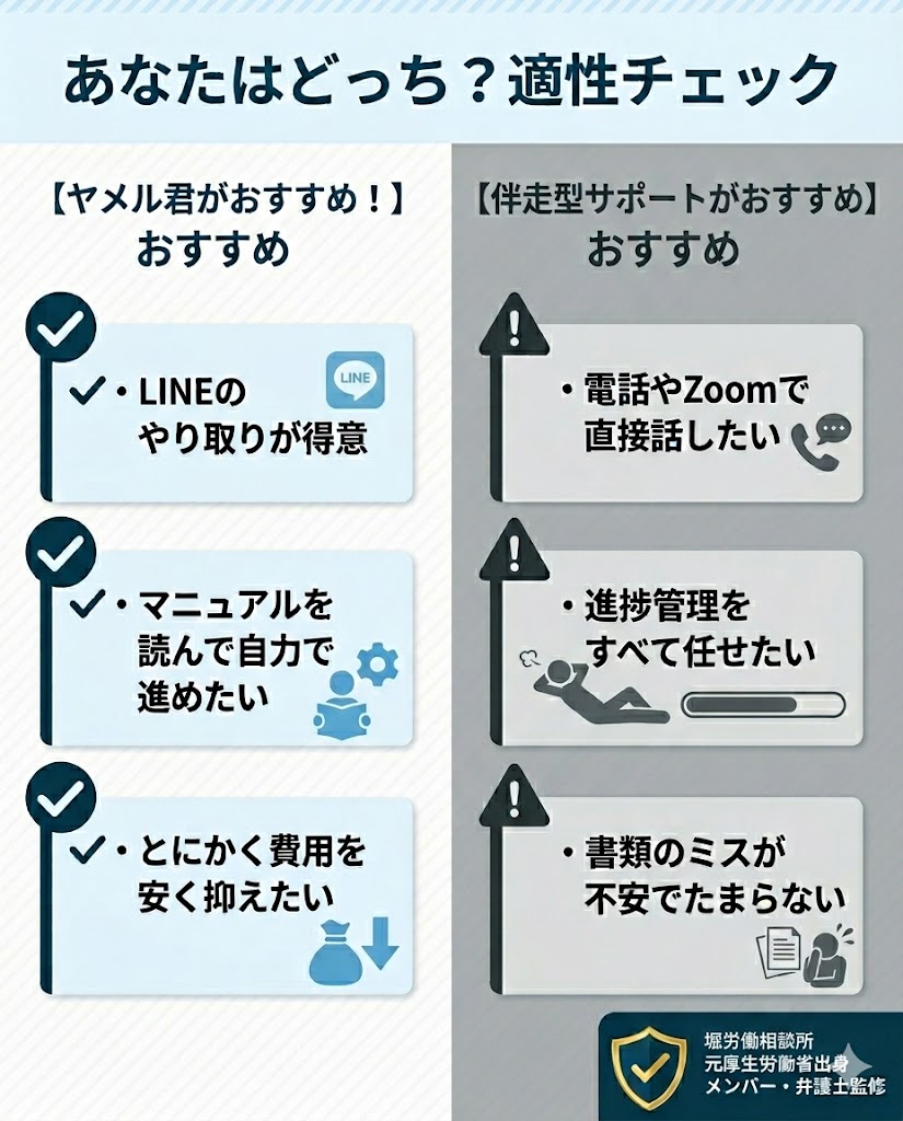 ヤメル君の向き不向きチェックリスト。セルフで進めたい人はヤメル君、手厚いサポートが欲しい人は伴走型を推奨。