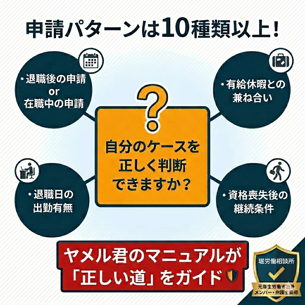 給付金申請の複雑な分岐パターンの解説。ヤメル君のマニュアルが自分に合った申請方法を判断する助けになることを図解。