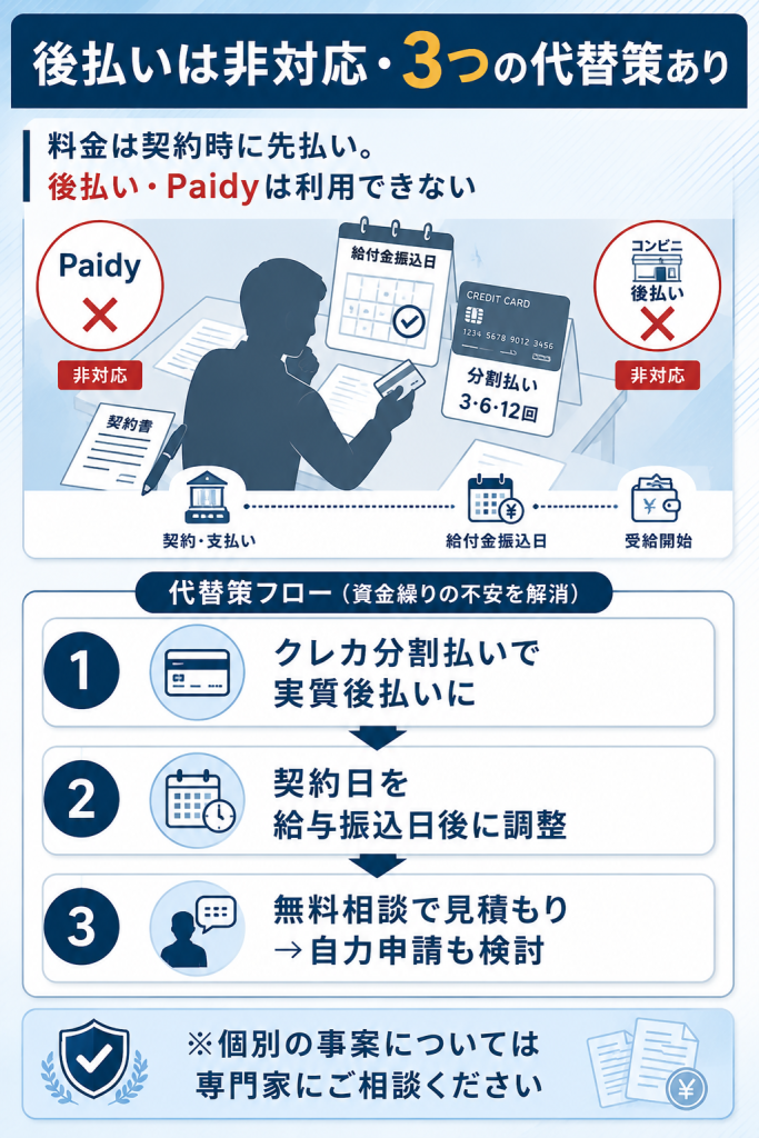 退職コンシェルジュは後払い・Paidy非対応で3つの代替策を整理した図解