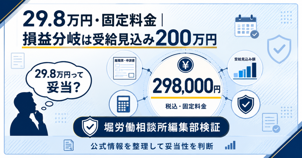 退職コネクトの料金298,000円・固定料金と損益分岐200万円を整理した堀労働相談所編集部のアイキャッチ図解