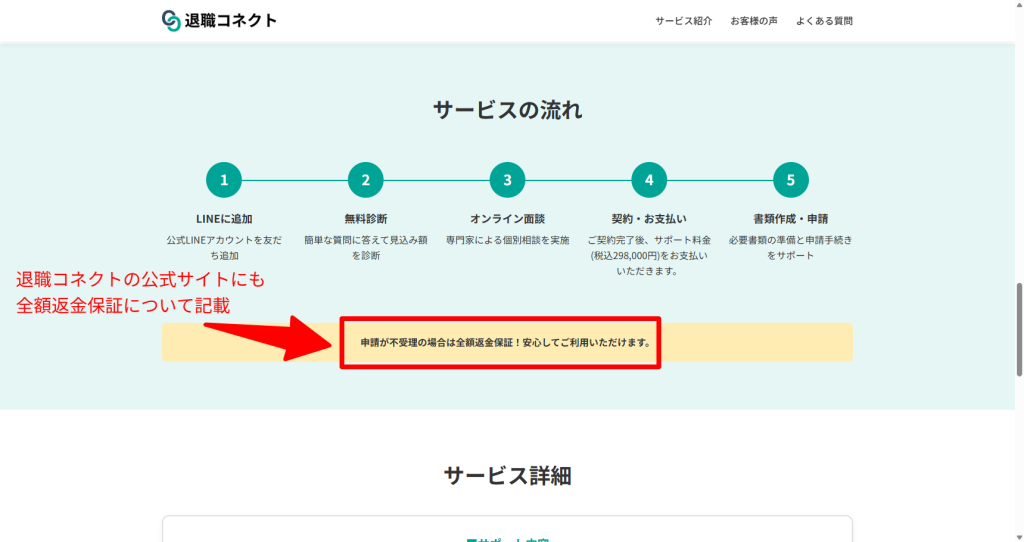 退職コネクト公式トップページのサービスの流れと申請不受理時の全額返金保証訴求のスクリーンショット