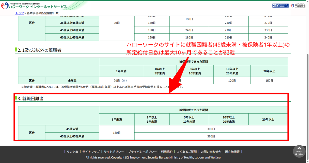 ハローワーク所定給付日数表(特定受給資格者・一般受給者・就職困難者の3区分比較)のスクリーンショット