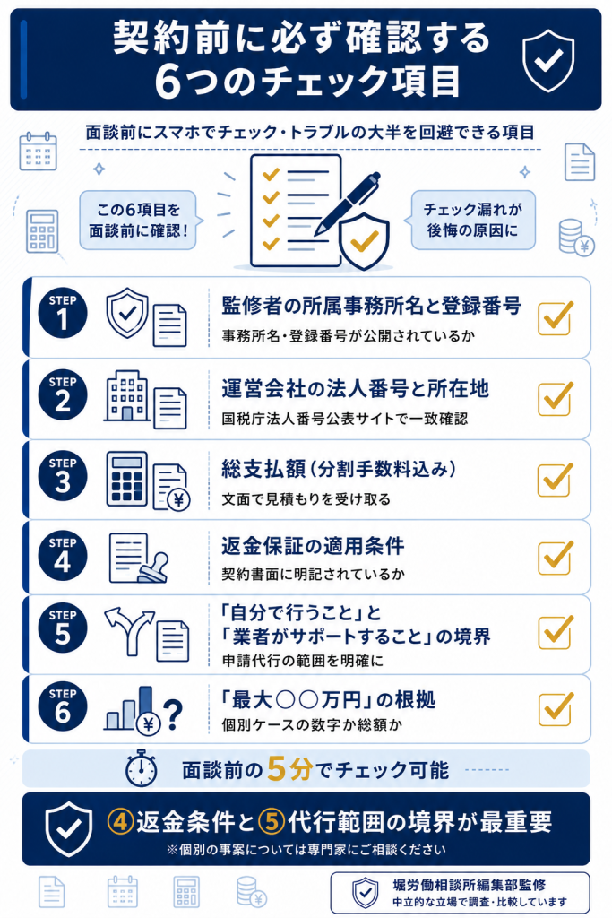 退職給付金サポート契約前に確認する6つのチェック項目。監修者・法人番号・総支払額・返金条件・代行範囲・根拠の確認