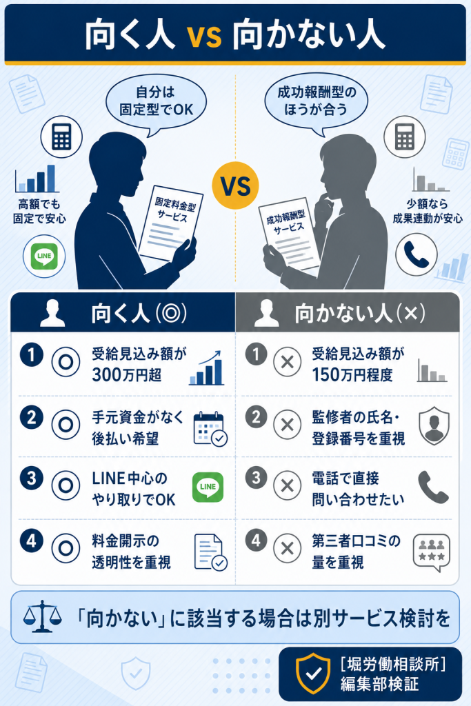 失業手当ナビが向く人と向かない人の4項目対比を整理した図解
