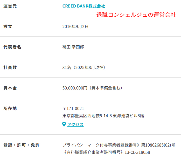 退職コンシェルジュ運営のCREED BANK株式会社の運営会社情報。設立2016年9月2日・代表者・所在地・資本金が公式サイトで確認できる
