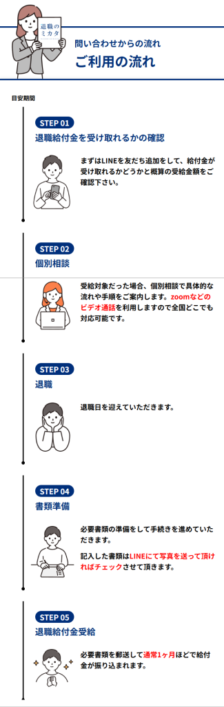 退職のミカタ公式サイトに掲載されている利用の流れ全5ステップ