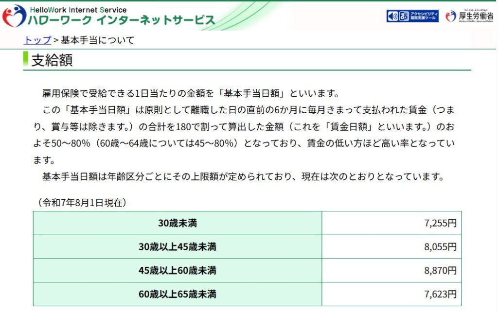 ハローワーク公式サイトに掲載されている基本手当の支給額計算ルールと年齢区分別上限額の表